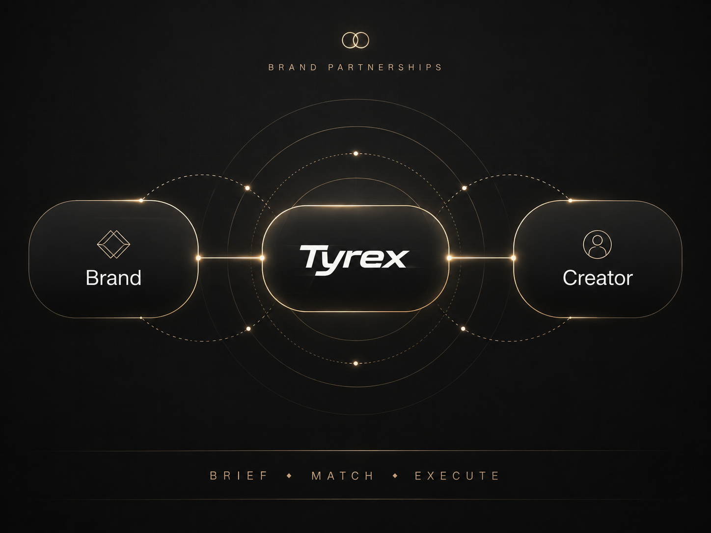 Futuristic brand and creator connection diagram
